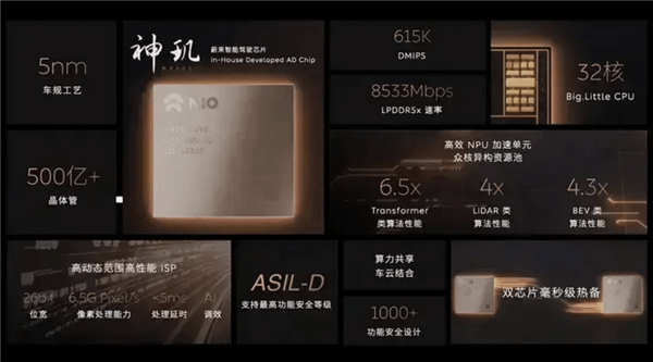 蔚來最高端的旗艦行政轎車！全新ET9將于12月21日NIO Day正式上市