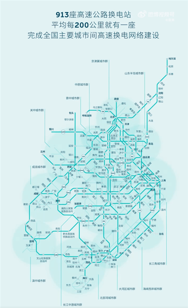 蔚來建成9縱9橫高速換電網絡：主要城市間車主可換電直達