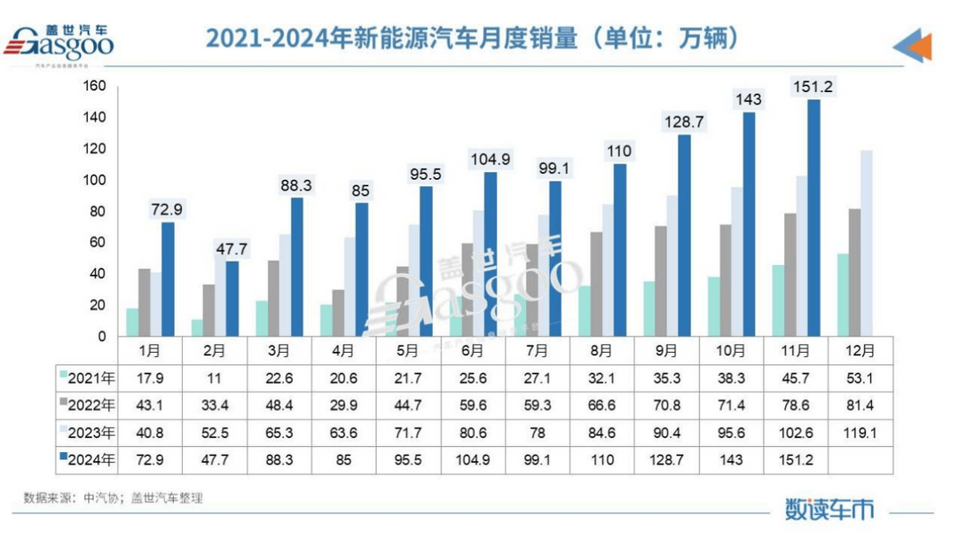 以舊換新，價格戰，反向合資&hellip;&hellip; 2024車市關鍵詞