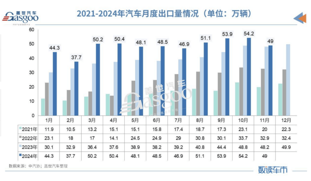以舊換新，價格戰，反向合資&hellip;&hellip; 2024車市關鍵詞