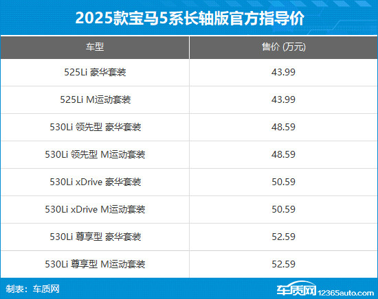 2025款寶馬5系長軸距版上市 售43.99萬元起