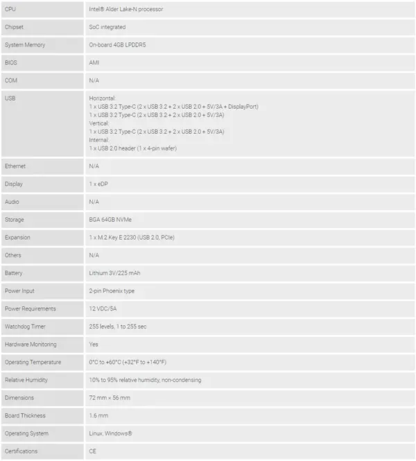 比身份證還小！Intel N50處理器超迷你主板問世