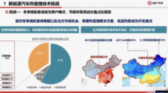 東風汽車：以高效、智能、場景化熱管理技術賦能新能源汽車體驗升級