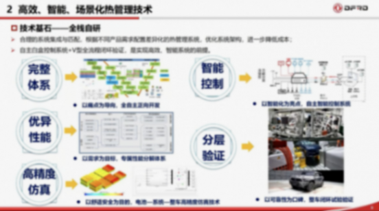 東風汽車：以高效、智能、場景化熱管理技術賦能新能源汽車體驗升級