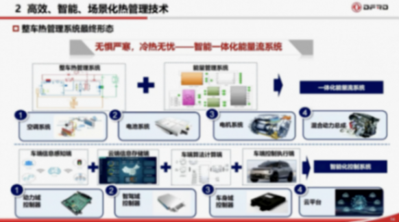 東風汽車：以高效、智能、場景化熱管理技術賦能新能源汽車體驗升級