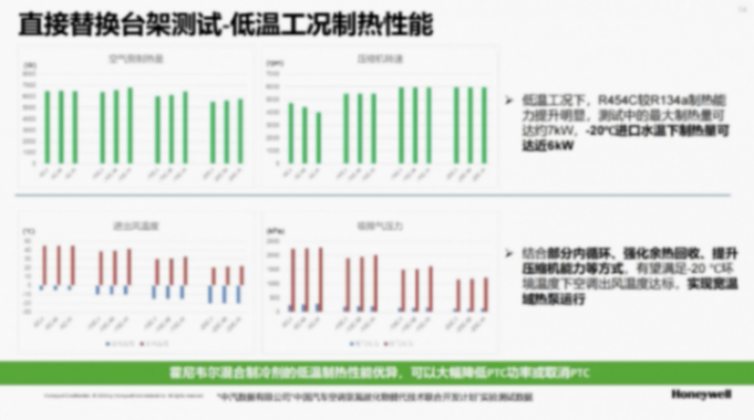霍尼韋爾高性能汽車制冷劑解決方案