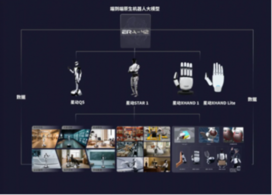 Seeds | 星動(dòng)紀(jì)元完成近5億元A輪融資