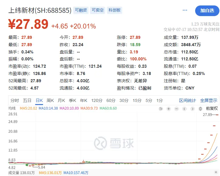 爭奪A股&ldquo;人形機器人第一股&rdquo;，智元&ldquo;截胡&rdquo;宇樹？