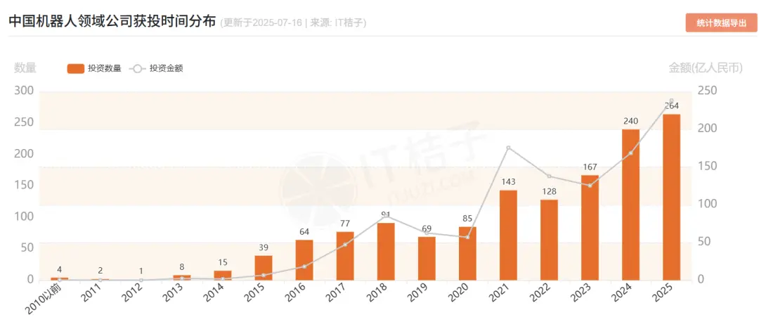 數據來源：IT桔子