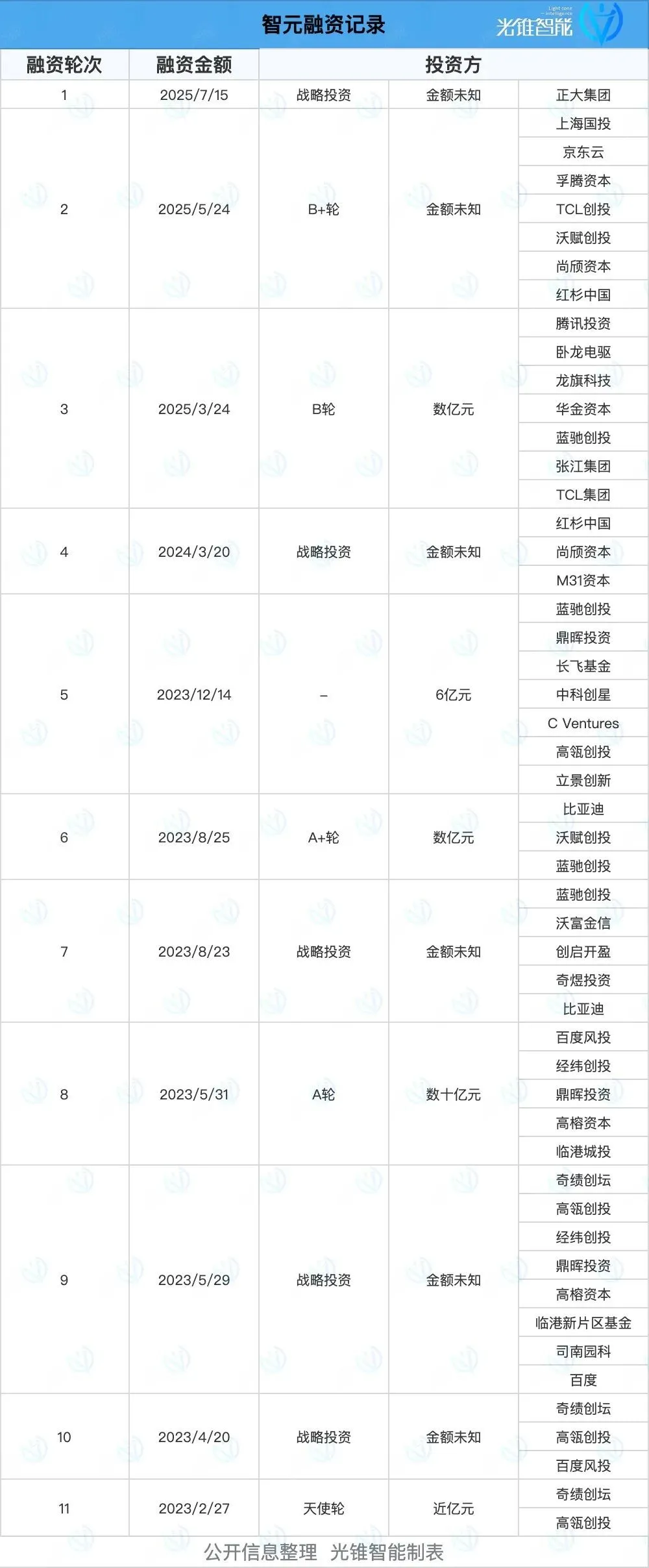 爭奪A股&ldquo;人形機器人第一股&rdquo;，智元&ldquo;截胡&rdquo;宇樹？