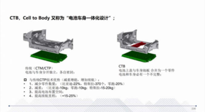 CTC技術(shù)的應(yīng)用介紹 | 蓋世大學(xué)堂智能底盤技術(shù)開發(fā)系列知識講解