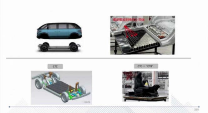CTC技術(shù)的應(yīng)用介紹 | 蓋世大學(xué)堂智能底盤技術(shù)開發(fā)系列知識講解