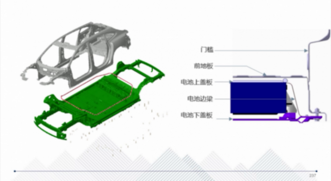 CTC技術(shù)的應(yīng)用介紹 | 蓋世大學(xué)堂智能底盤技術(shù)開發(fā)系列知識講解