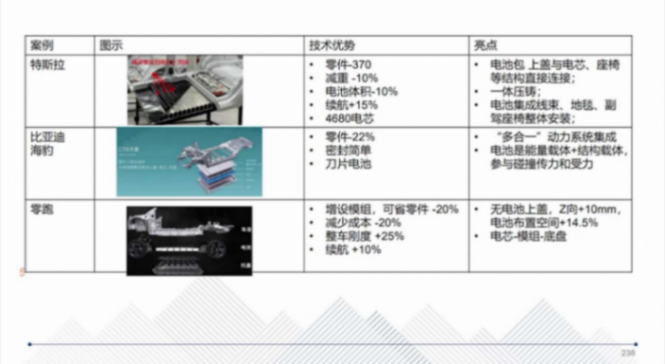 CTC技術(shù)的應(yīng)用介紹 | 蓋世大學(xué)堂智能底盤技術(shù)開發(fā)系列知識講解