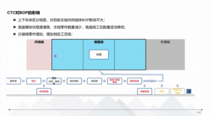 CTC技術(shù)的應(yīng)用介紹 | 蓋世大學(xué)堂智能底盤技術(shù)開發(fā)系列知識講解