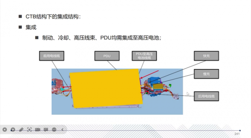 CTC技術(shù)的應(yīng)用介紹 | 蓋世大學(xué)堂智能底盤技術(shù)開發(fā)系列知識講解