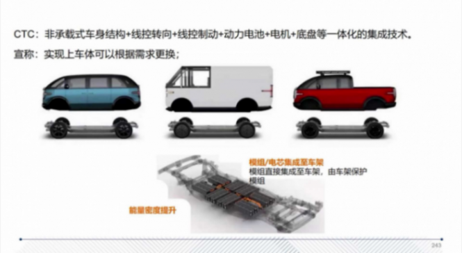 CTC技術(shù)的應(yīng)用介紹 | 蓋世大學(xué)堂智能底盤技術(shù)開發(fā)系列知識講解