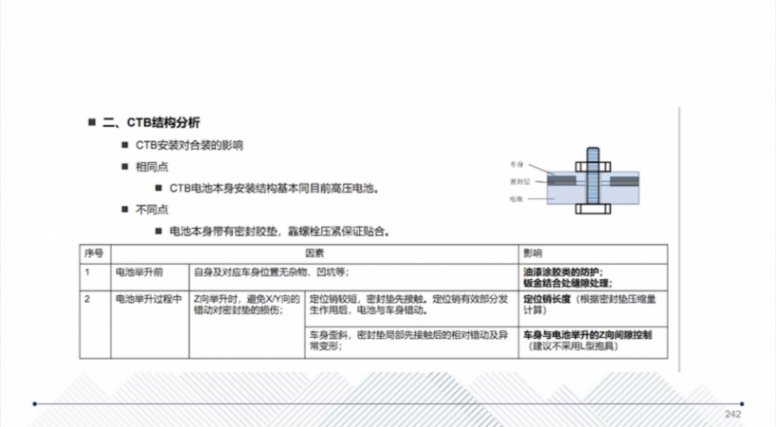 CTC技術(shù)的應(yīng)用介紹 | 蓋世大學(xué)堂智能底盤技術(shù)開發(fā)系列知識講解
