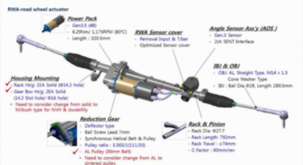 線控底盤技術概述 | 蓋世大學堂智能底盤技術開發系列知識講解