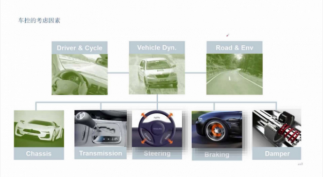 底盤的智能化趨勢及輔助駕駛對底盤的需求 | 蓋世大學堂智能底盤技術開發系列知識講解