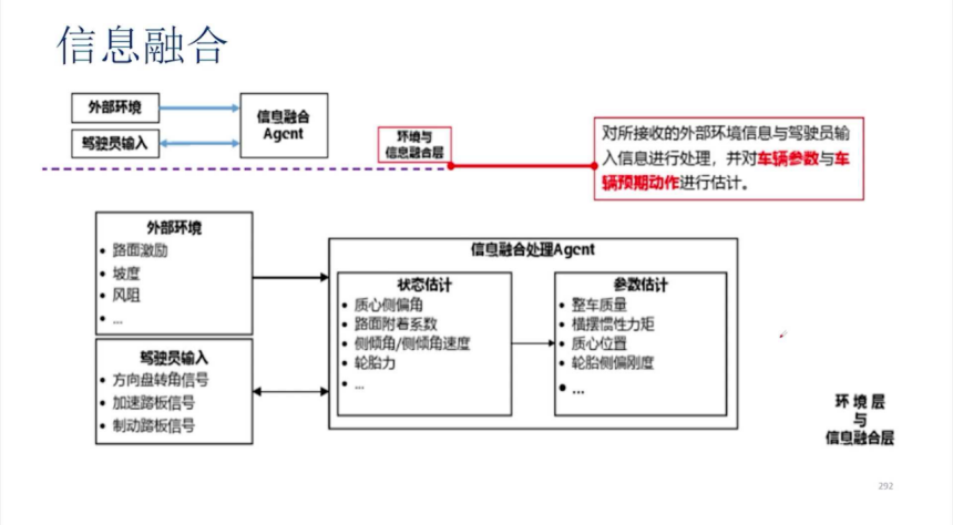 底盤的智能化趨勢及輔助駕駛對底盤的需求 | 蓋世大學堂智能底盤技術開發系列知識講解