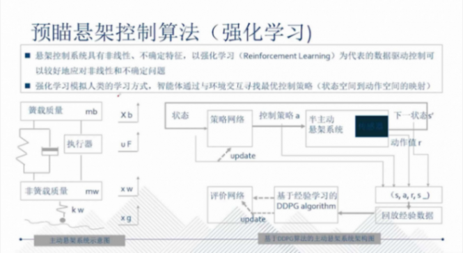 底盤的智能化趨勢及輔助駕駛對底盤的需求 | 蓋世大學堂智能底盤技術開發系列知識講解