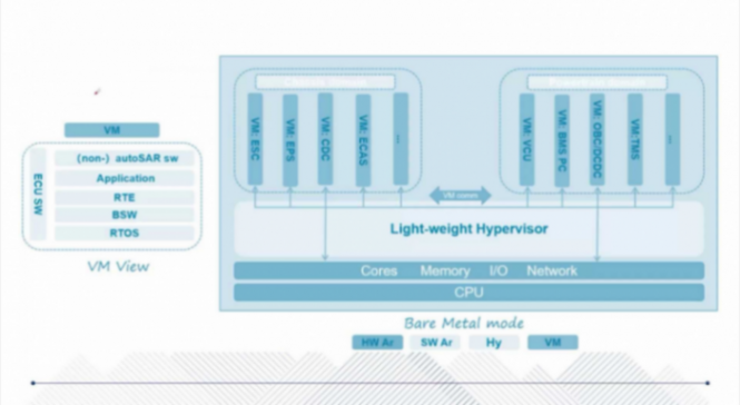 底盤的智能化趨勢及輔助駕駛對底盤的需求 | 蓋世大學堂智能底盤技術開發系列知識講解
