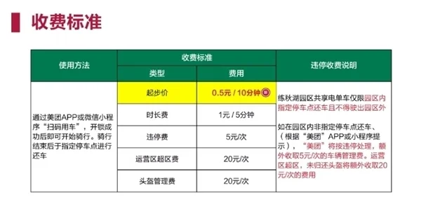 華為練秋湖研發中心今日起禁入電動自行車：內設共享電單車