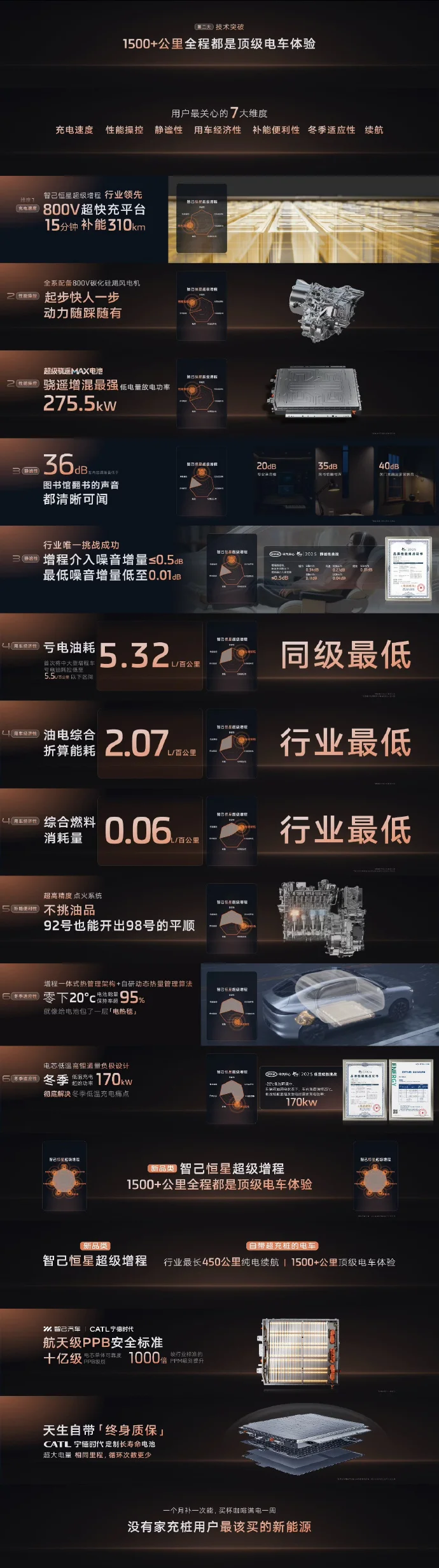 新一代智己LS6上市：起售價20.99萬，搭載800V超快充+智慧四輪轉(zhuǎn)向