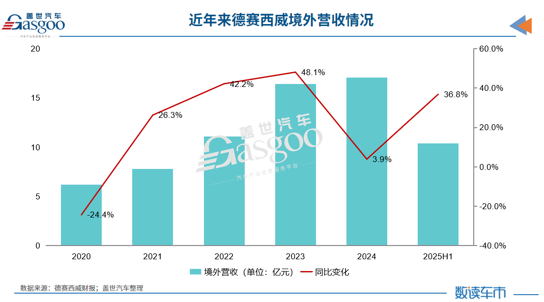 中國汽車Tier1征戰IAA，誰是&ldquo;出海&rdquo;排頭兵？