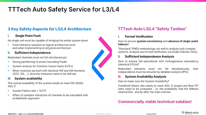 TTTech Auto：故障可運(yùn)行是實(shí)現(xiàn)L3/L4安全自動駕駛的關(guān)鍵