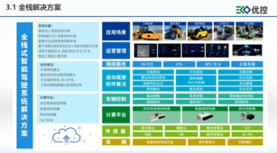 優控智行：場景驅動，敏捷賦能是智能域控解決方案