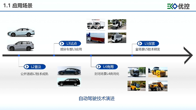 優控智行：場景驅動，敏捷賦能是智能域控解決方案