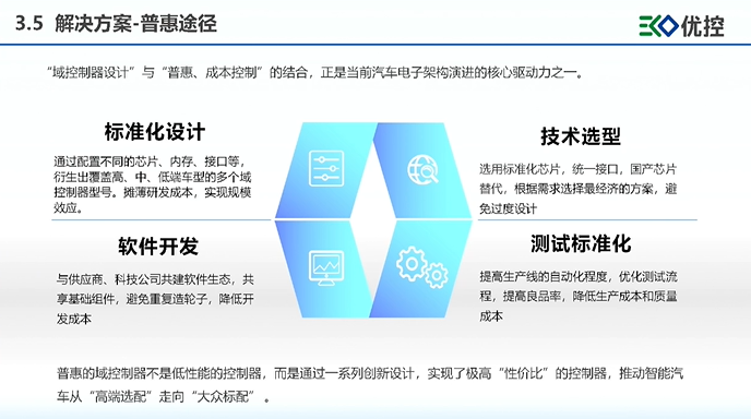 優控智行：場景驅動，敏捷賦能是智能域控解決方案