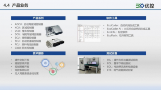 優控智行：場景驅動，敏捷賦能是智能域控解決方案