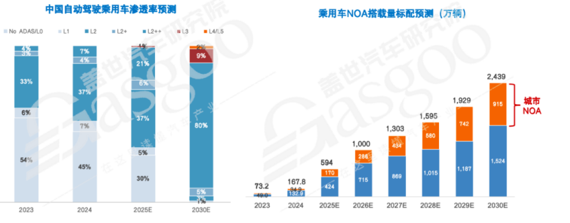 &ldquo;十五五&rdquo;車市競速，&ldquo;AI+汽車數智&rdquo;成破局關鍵