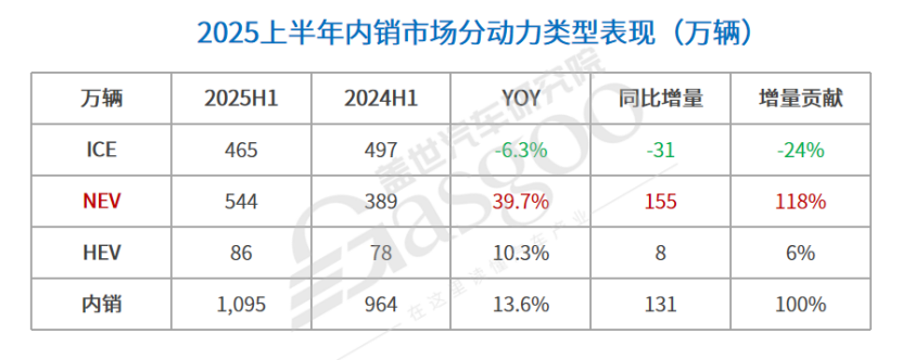 &ldquo;十五五&rdquo;車市競速，&ldquo;AI+汽車數智&rdquo;成破局關鍵