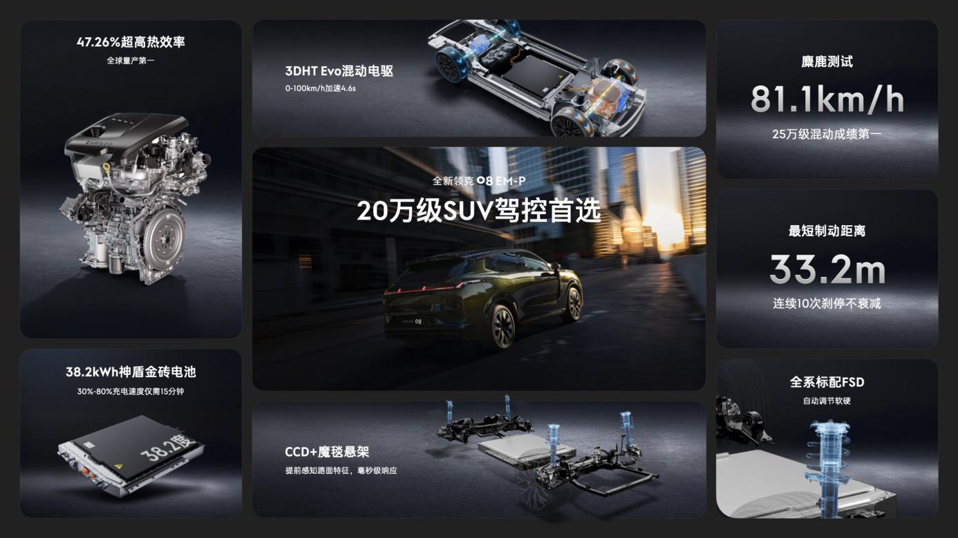 全新有為 進階無界，全新領克08 EM-P 15.98萬元起正式上市