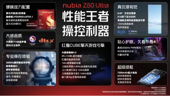 努比亞Z80 Ultra發布：35mm街拍旗艦&ldquo;植入&rdquo;紅魔游戲心臟，4999元起