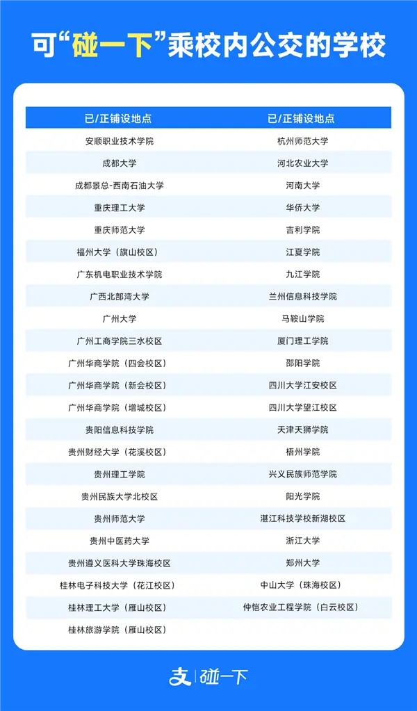 校內公交可以支付寶&ldquo;碰一下乘車&rdquo;了 覆蓋13個省近50所大學