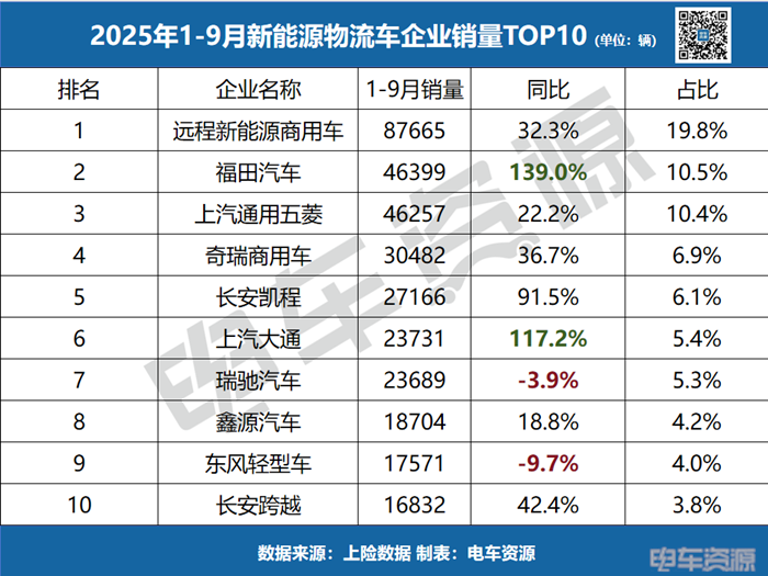 9月龍虎榜|遠程穩居第一，江鈴暴漲245%殺入前十，誰在狂飆，誰在掉隊？